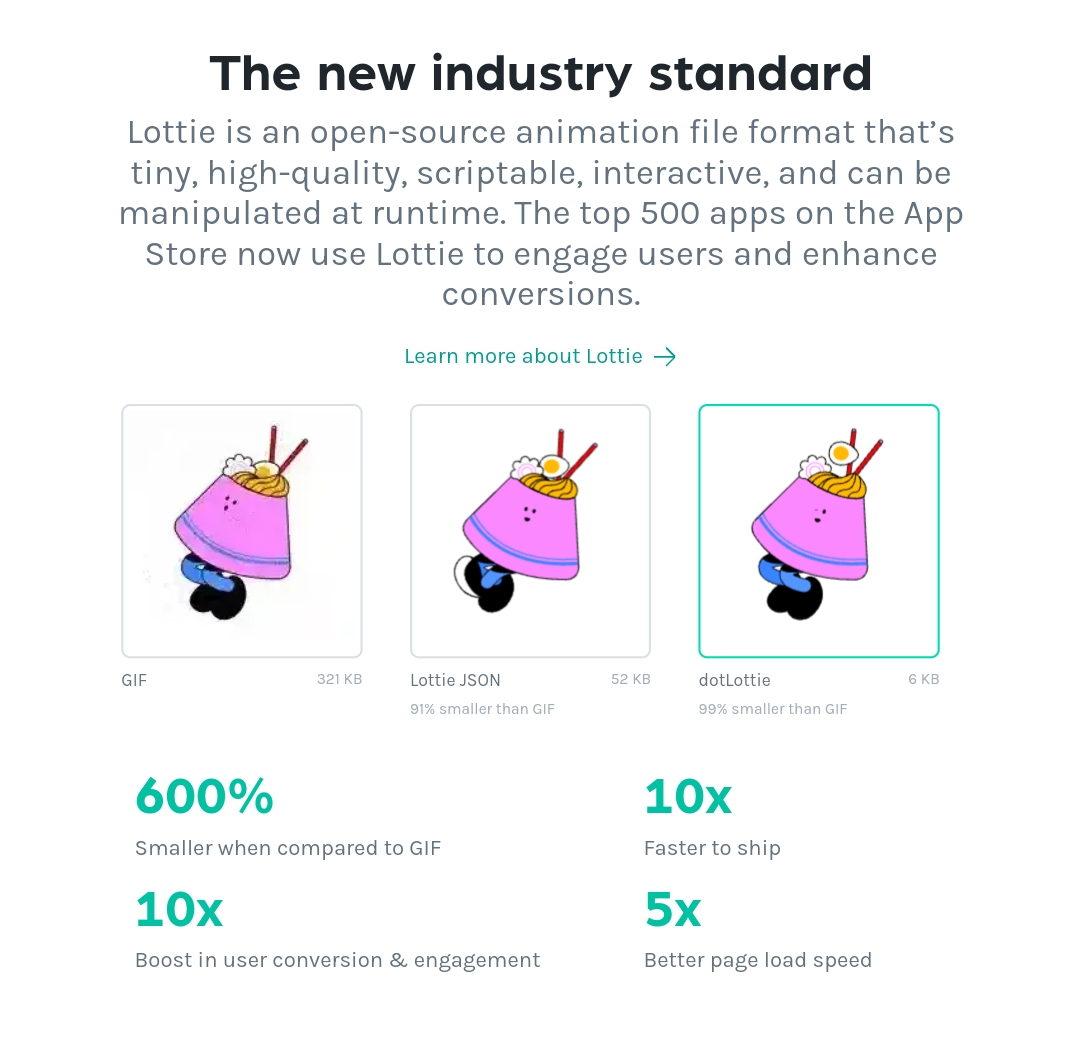 3D-UI